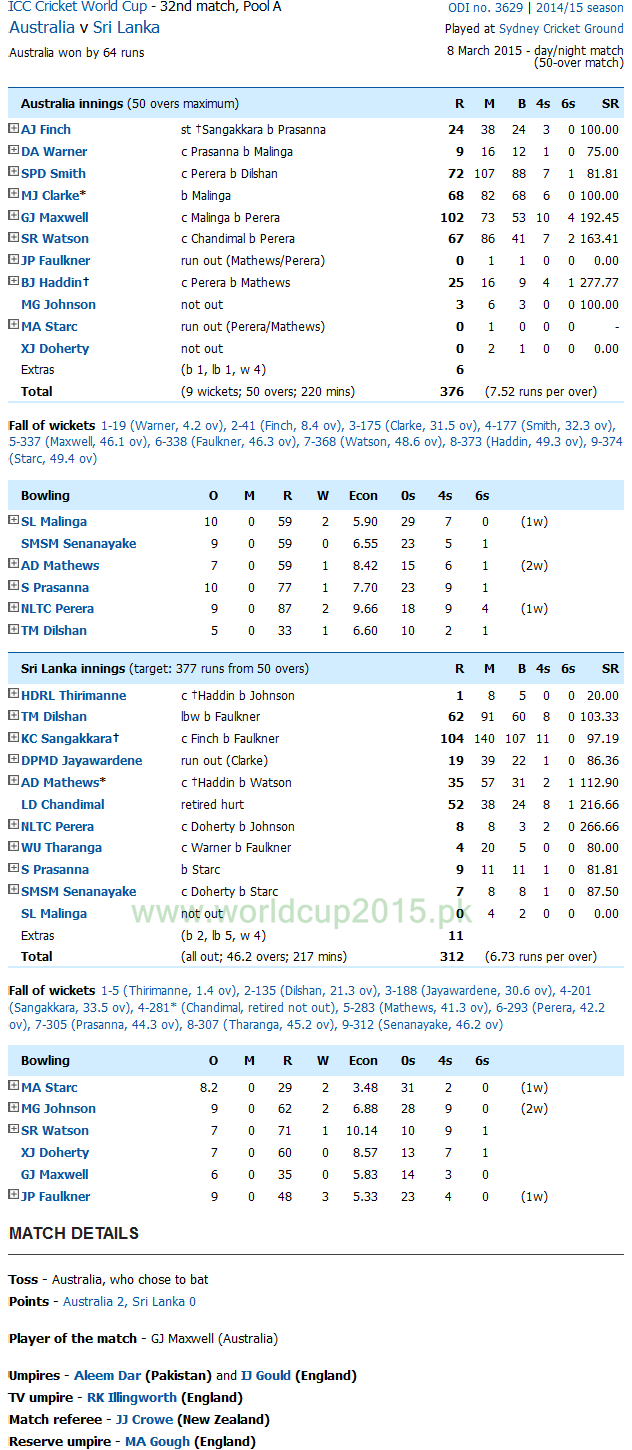 Sri Lanka Vs Australia Score Card